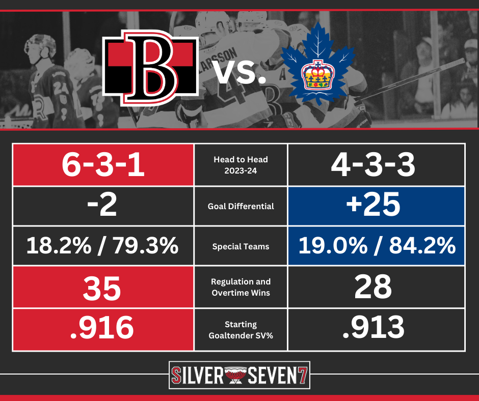 Belleville Playoff Primer